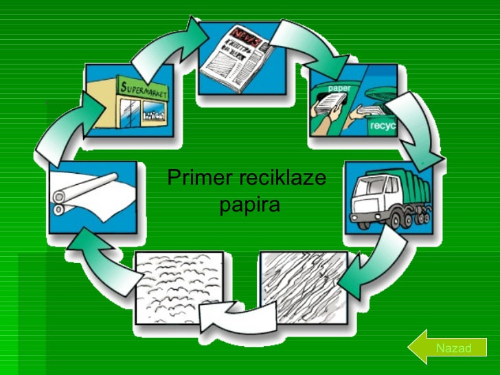 “Рециклаоница ствараоница”